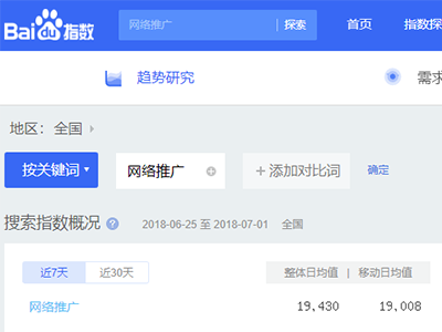 做好網絡推廣需要學些什么?需要具備哪些技術?
