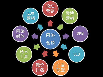 app的網絡推廣應該怎么做?app實施網絡推廣的好處?